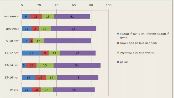 Статистика за 2019 год.