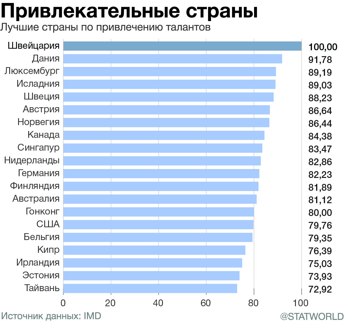 стим рейтинг стран фото 22