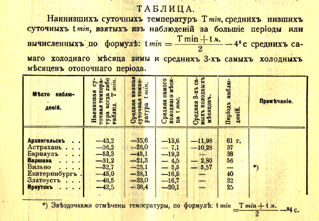 Как обогреть дом воздухом. Старые и современные технологии | Записки  Старого Строителя | Дзен