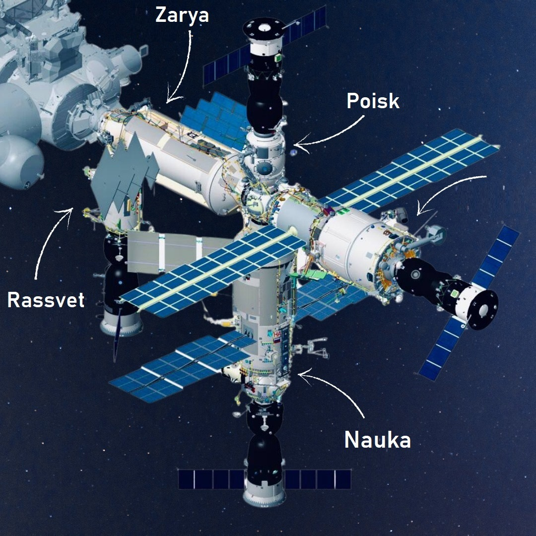 Какие модули на мкс. Универсальный модуль МКС 30. Модуль российского сегмента МКС «звезда».. Модуль Заря МКС чертеж. Чертеж модуля МКС наука.