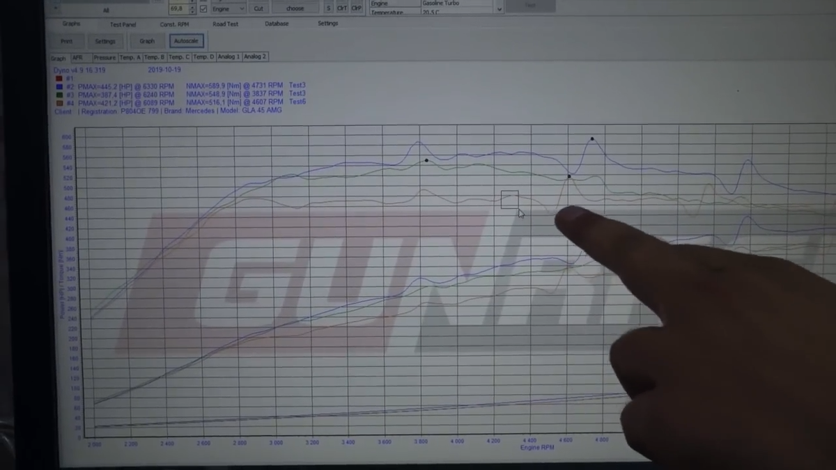Результаты теста на динамометрическом стенде GUNRACE для «Мерседес-бенц» GLA 45 AMG 2018-го года выпуска. Мотор 2 л, 381 л.с. — +30 лошадиных сил, +50 крутящий момент 