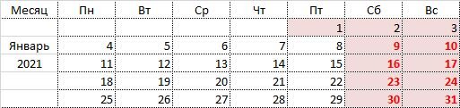 Январь 2021