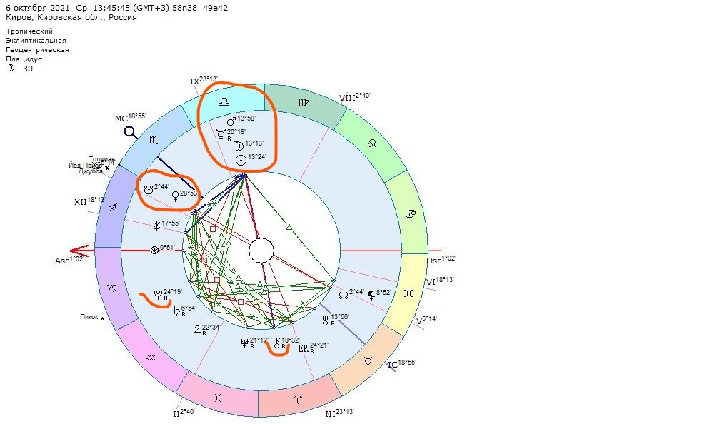 Козерог 11 апреля 2024. Новолуние в весах. Диспозитор Венеры. Диспозитор кету.