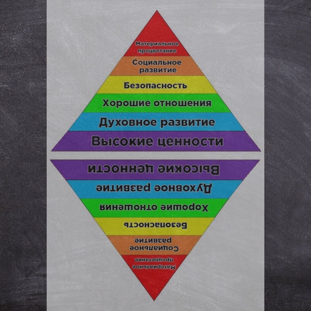 Пирамида потребностей Маслоу