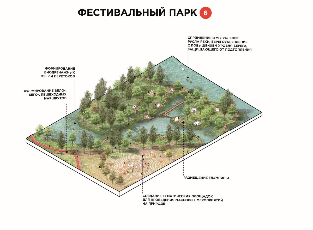 План пространственного развития