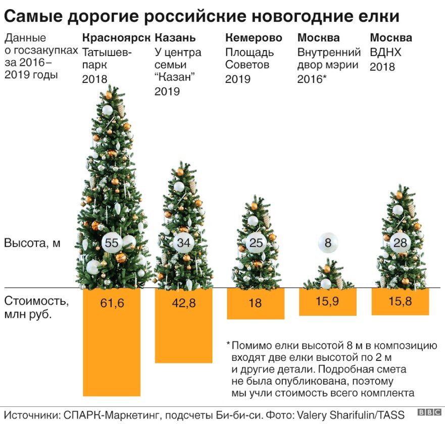 Победители соц... э... капсоревнования.