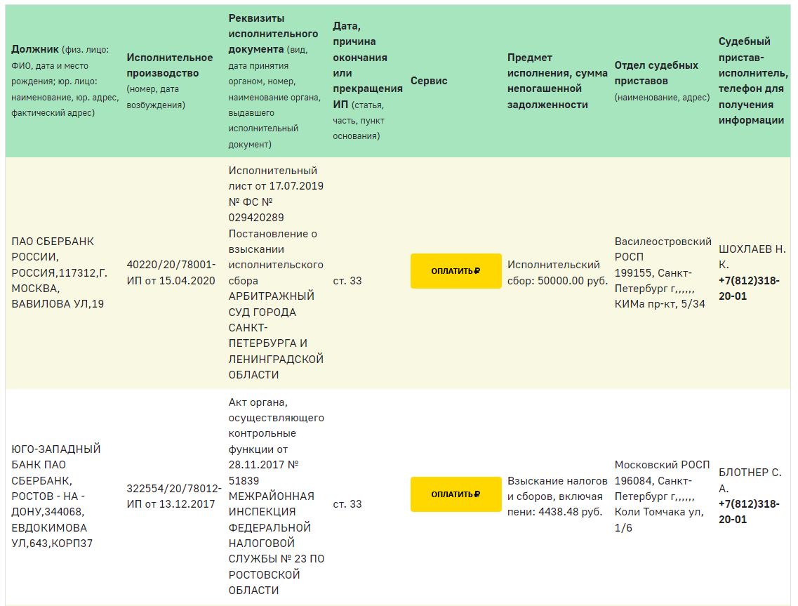 Поиск судебных приставов по номеру исполнительного. Номер исполнительного производства проверить у судебных приставов.