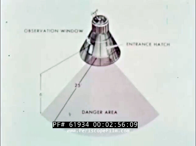 Опасная зона вылета люка после срабатывания заряда пиропатрона