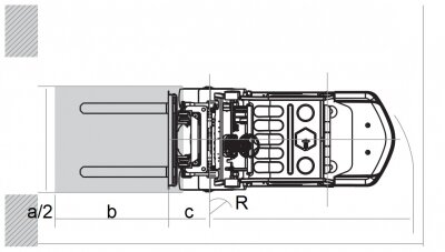 Ширина рабочего прохода вилочного погрузчика