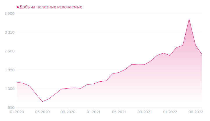 Куда пойти работать?