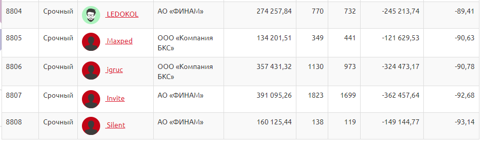 Тем временем на ЛЧИ...