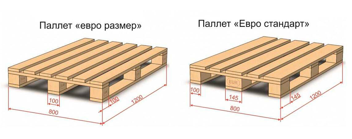 Европалет