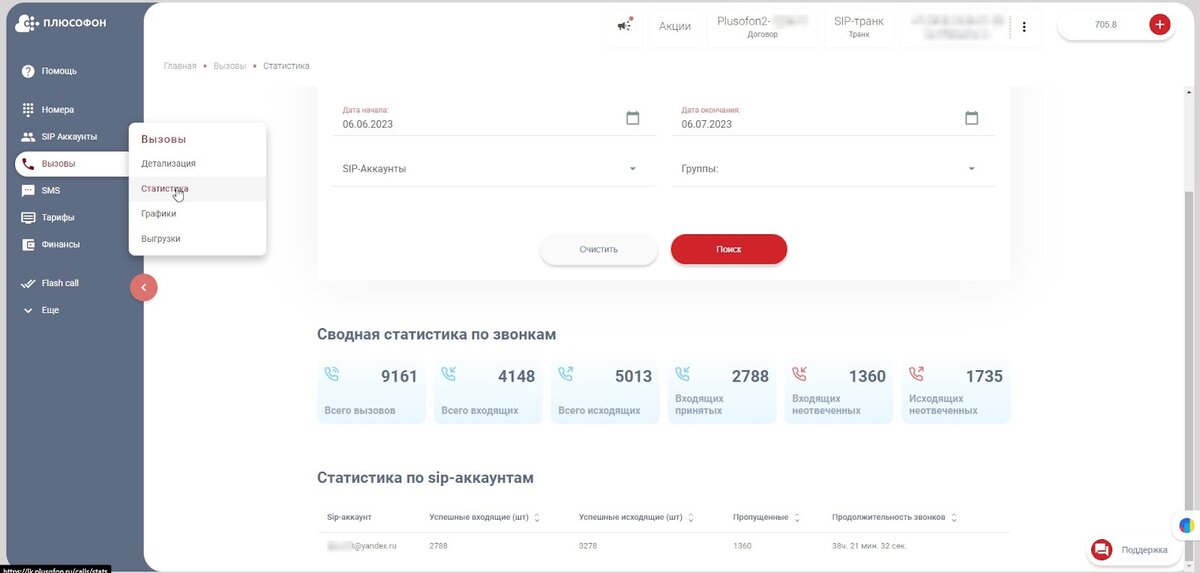 Статистика звонков в виртуальной АТС «Плюсофон»