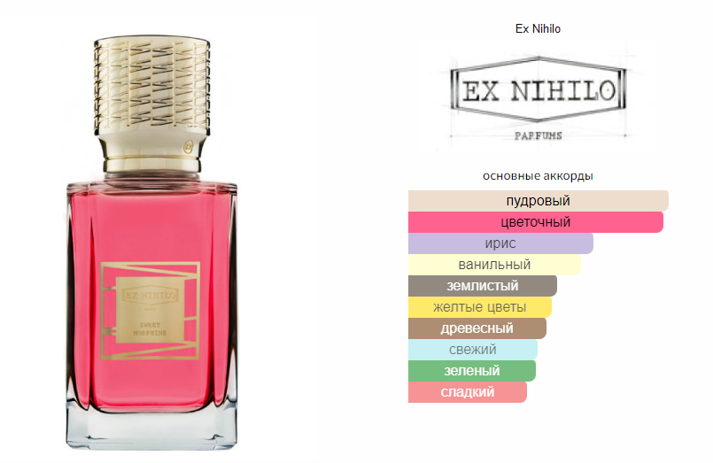 fragrantica.ru
