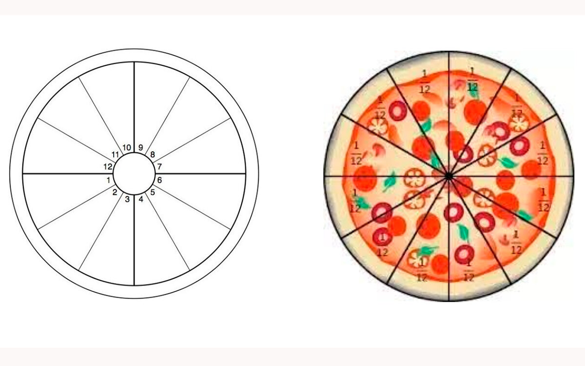 Какую систему домов использовать? Астрологам и начинающим на заметку |  СЕРГЕЙ ВЕРТЕКС. АСТРОЛОГИЯ И ПСИХОТЕРАПИЯ | Дзен