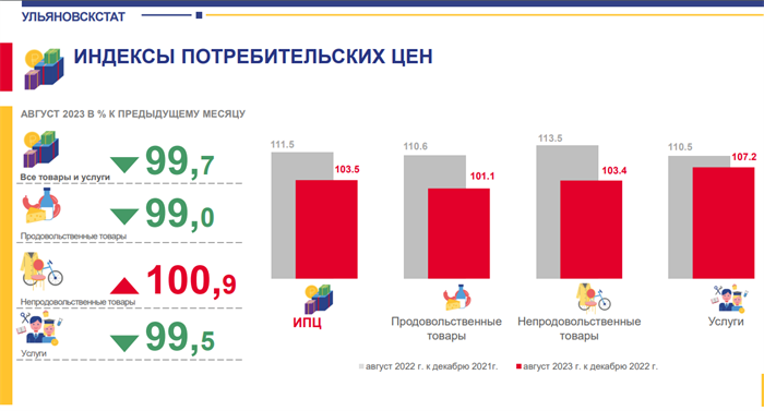 Сайт ульяновскстата