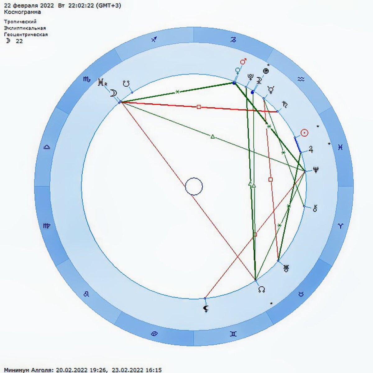 Космограмма 22.02.2022