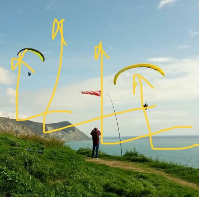 Вот этот отражённый поток пилоты и ловят, чтобы поднять параплан.