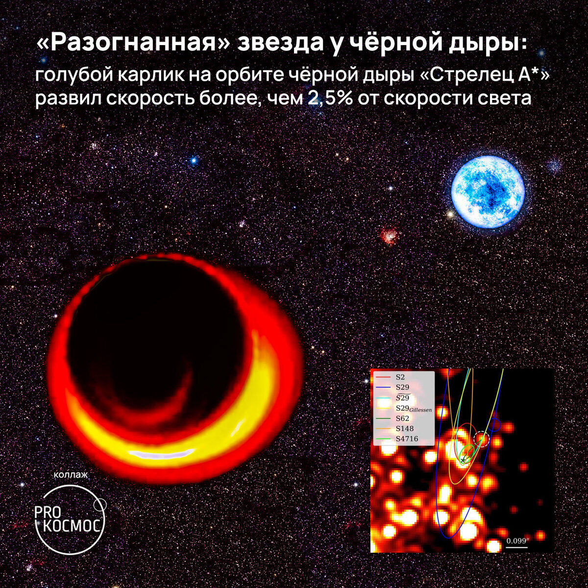 Разогнанная» звезда у чёрной дыры: голубой карлик на орбите чёрной дыры  «Стрелец A*» развил скорость более, чем 2,5% от скорости света⁠⁠ | Pro  космос | Дзен