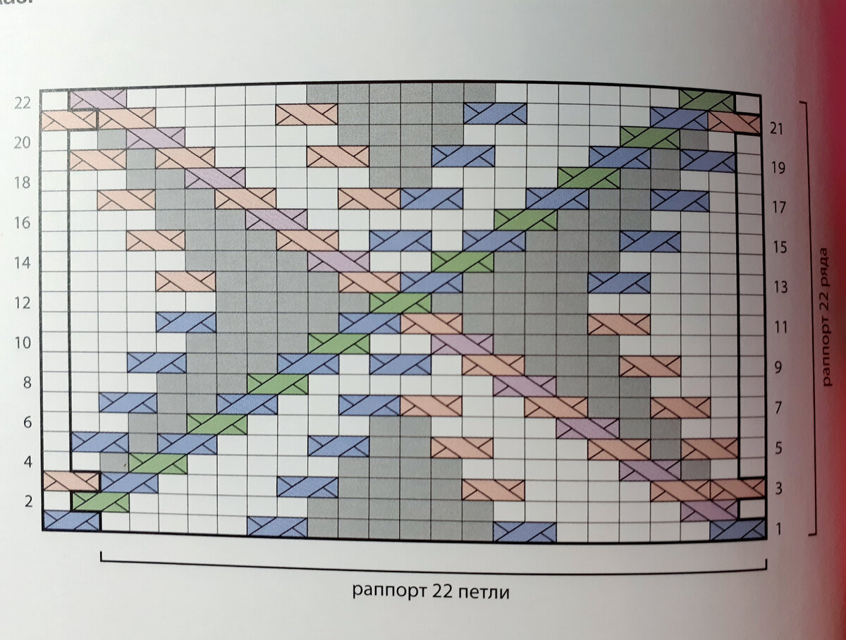 -2-2