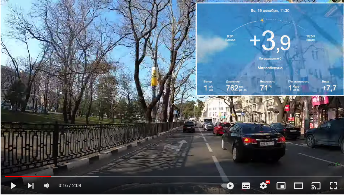 Данные 2021 года.