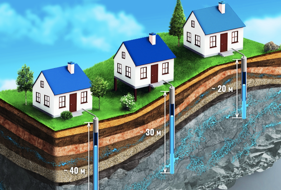 Скважина на воду. Бурение скважин. Бурение артезианских скважин. Бурение скважин на воду на даче. Глубина бурения скважины на воду