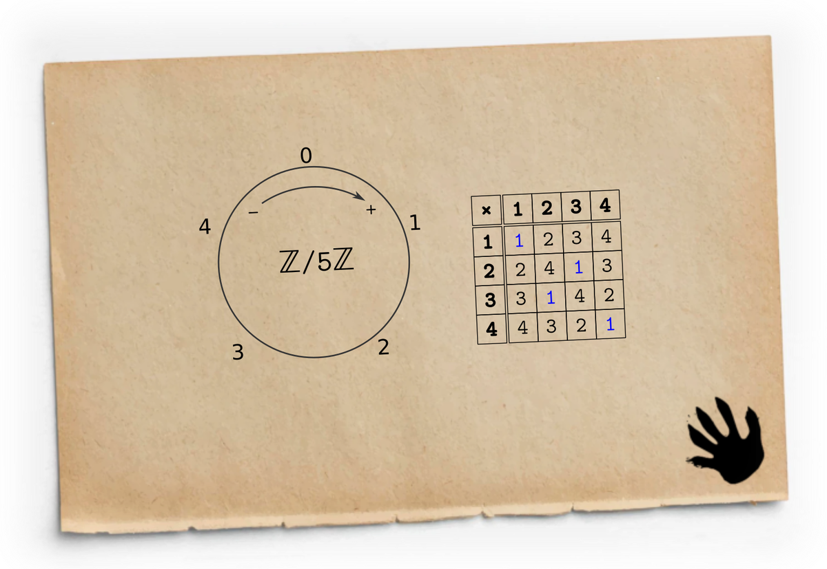 Так устроено умножение на одной лапе с пятью пальцами.