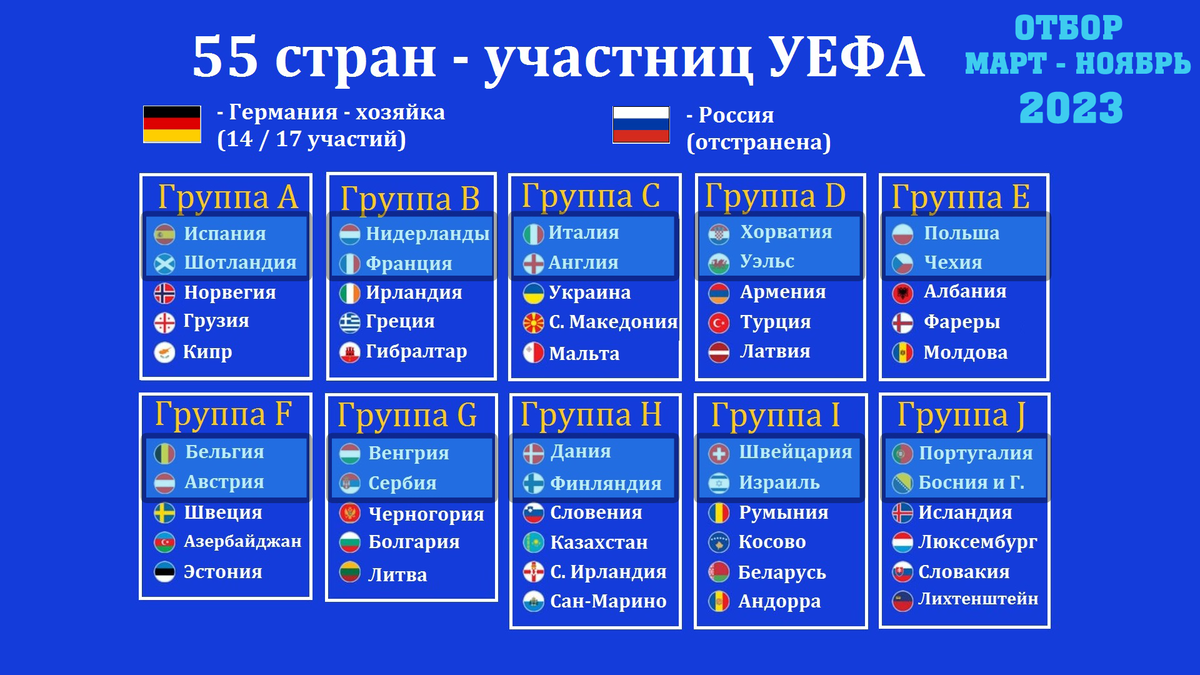 Чемпионат европы по футболу 2024 отборочный результаты