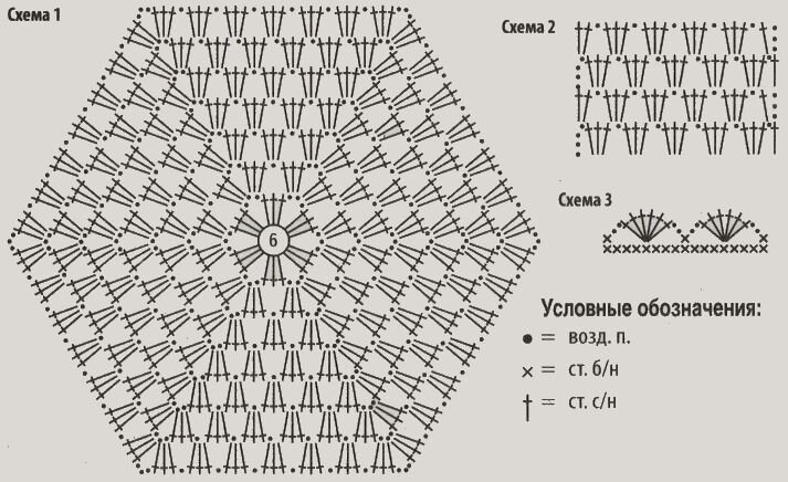 Восьмиугольник крючком со схемами и описанием