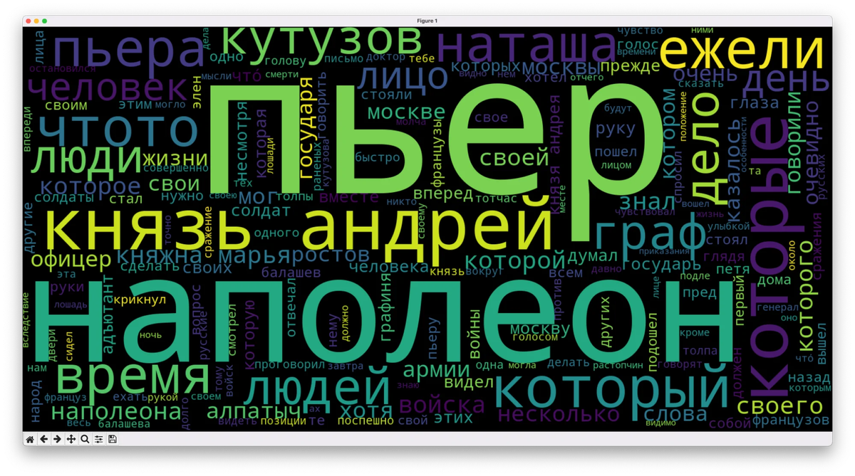 самое частое слово