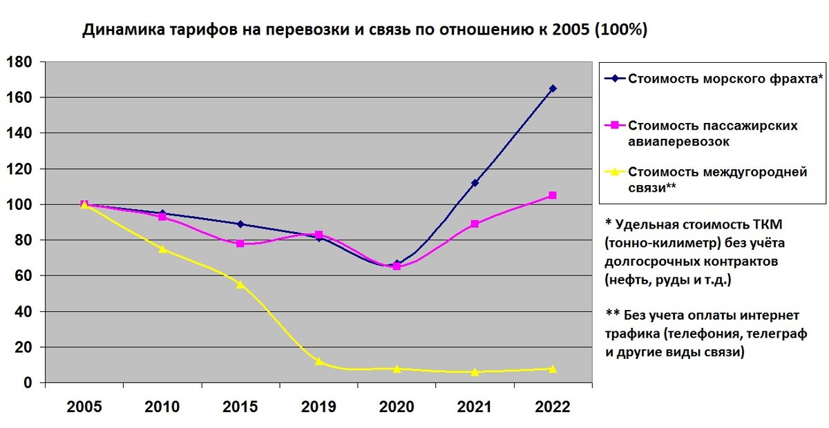 Ценами и тарифами сейчас управляют не рыночные механизмы - компании и результат экспертов не радует