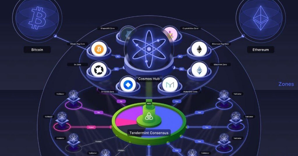Atom крипта