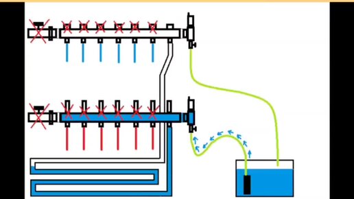 Как залить теплоноситель в систему водяного теплого пола
