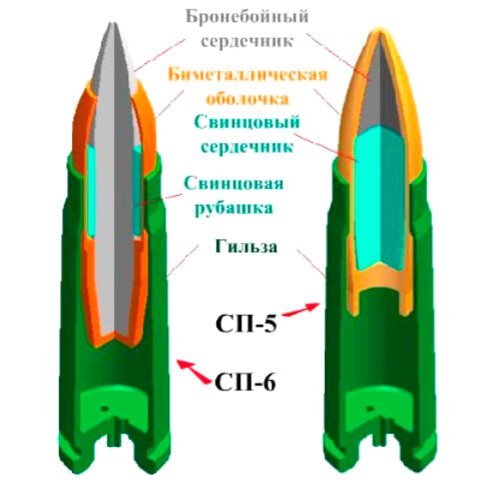 Схема патронов 9х39 в разрезе: СП-5 и СП-6 (фото из открытых источников)