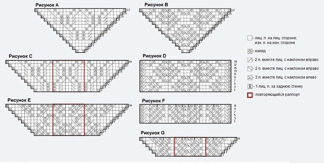 Шали спицами со схемами и описанием бесплатно красивые