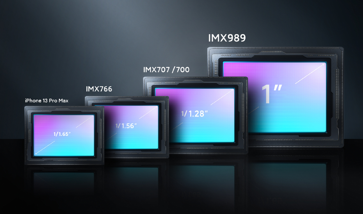 13 pro ultra. Xiaomi 12s Ultra. Xiaomi 13 Ultra Pro. Sony imx700. Sony imx989 смартфоны.