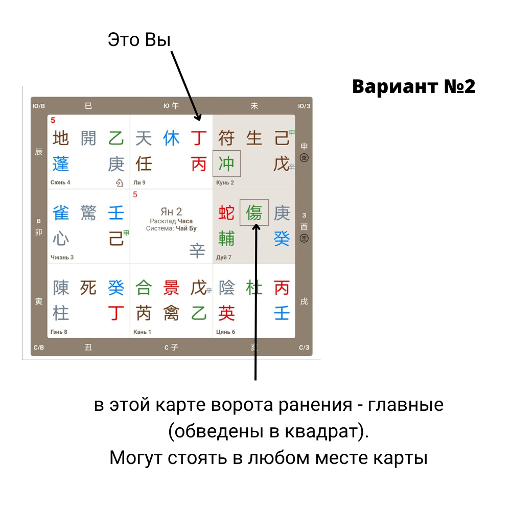 Варианты расположения ворот ранения в карте