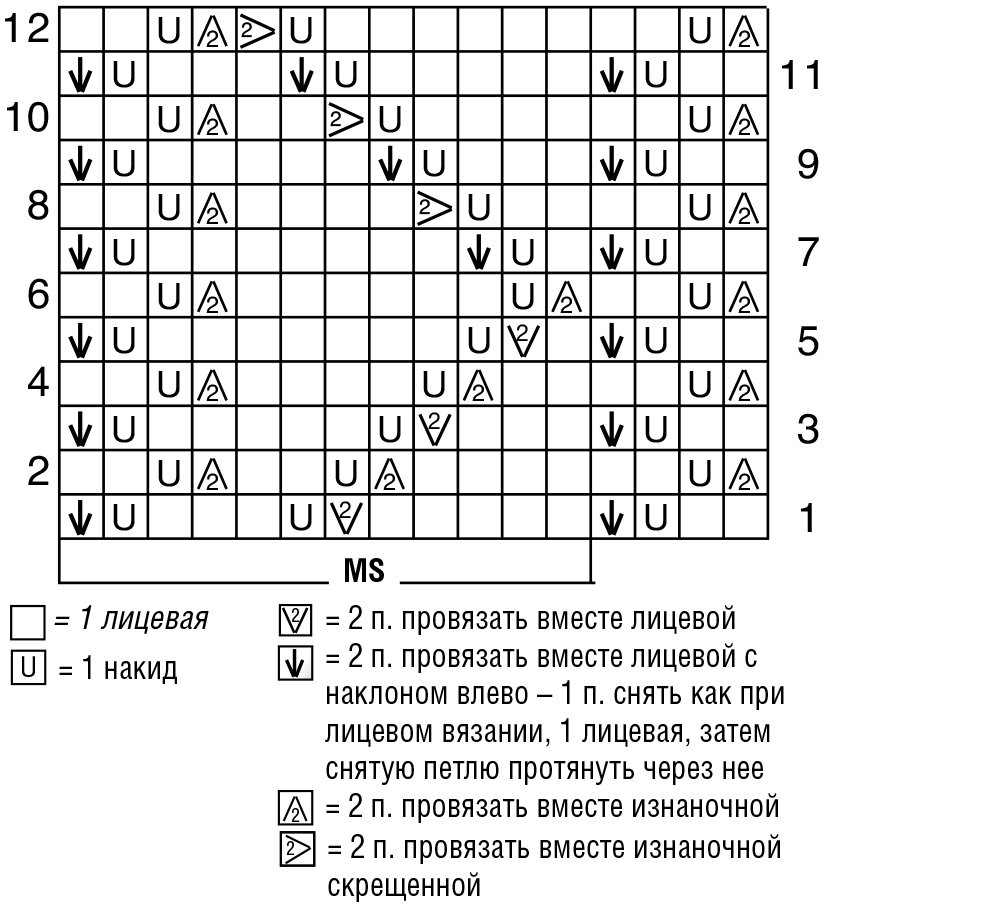 Схема вязания ажурного узора спицами