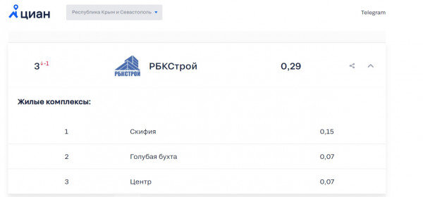 Расписание 10 севастополь