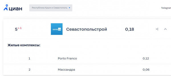 Расписание 10 севастополь