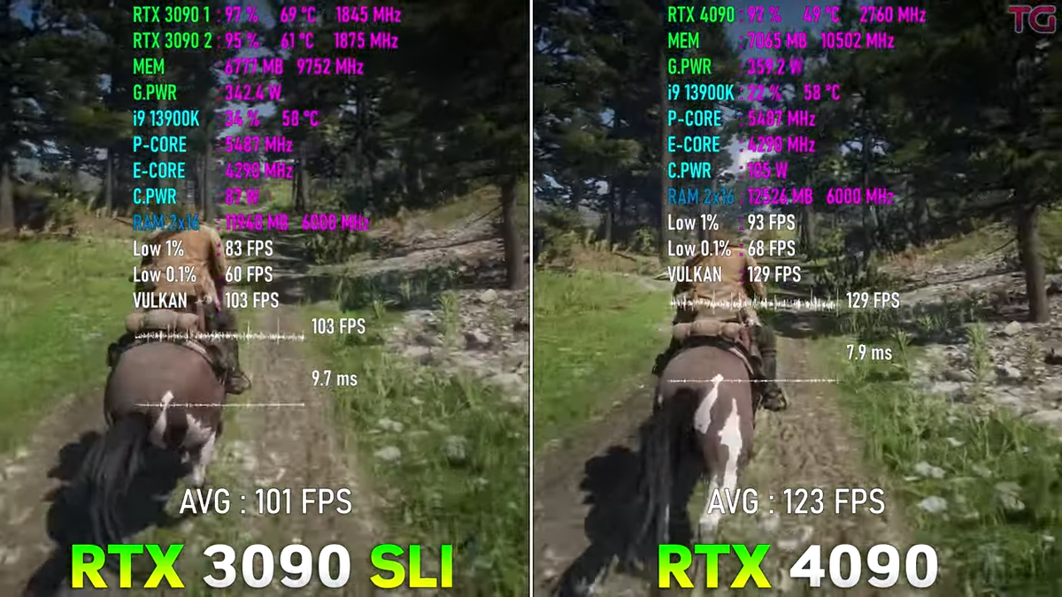 RTX 3090 SLI vs RTX 4090, двое на одного, честно ли это? | Пояснительная  Бригада! | Дзен