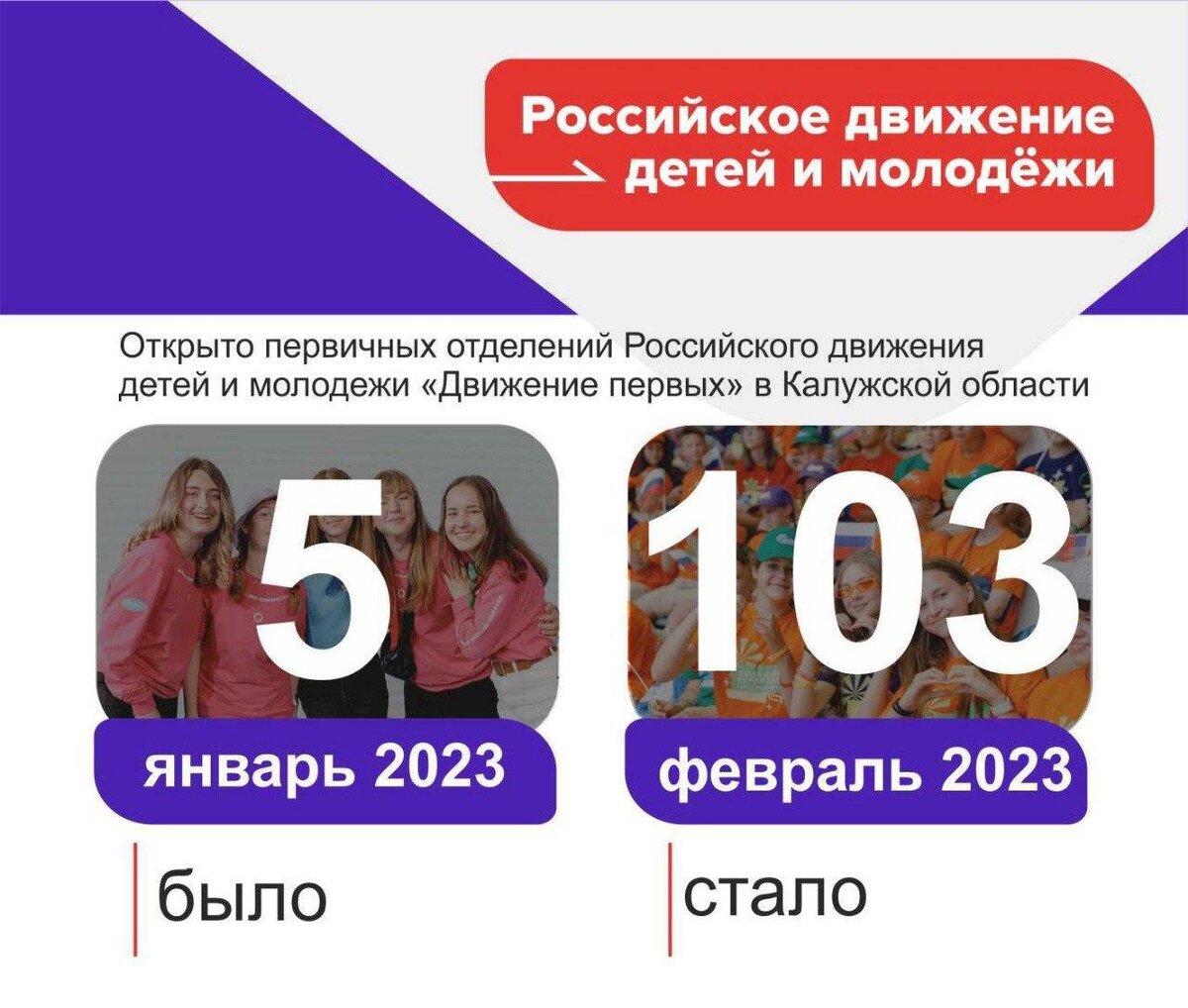 Российское движение молодежи регистрации
