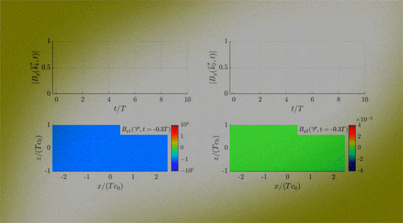   Huanan Li et al. / Physical Review Letters, 2023