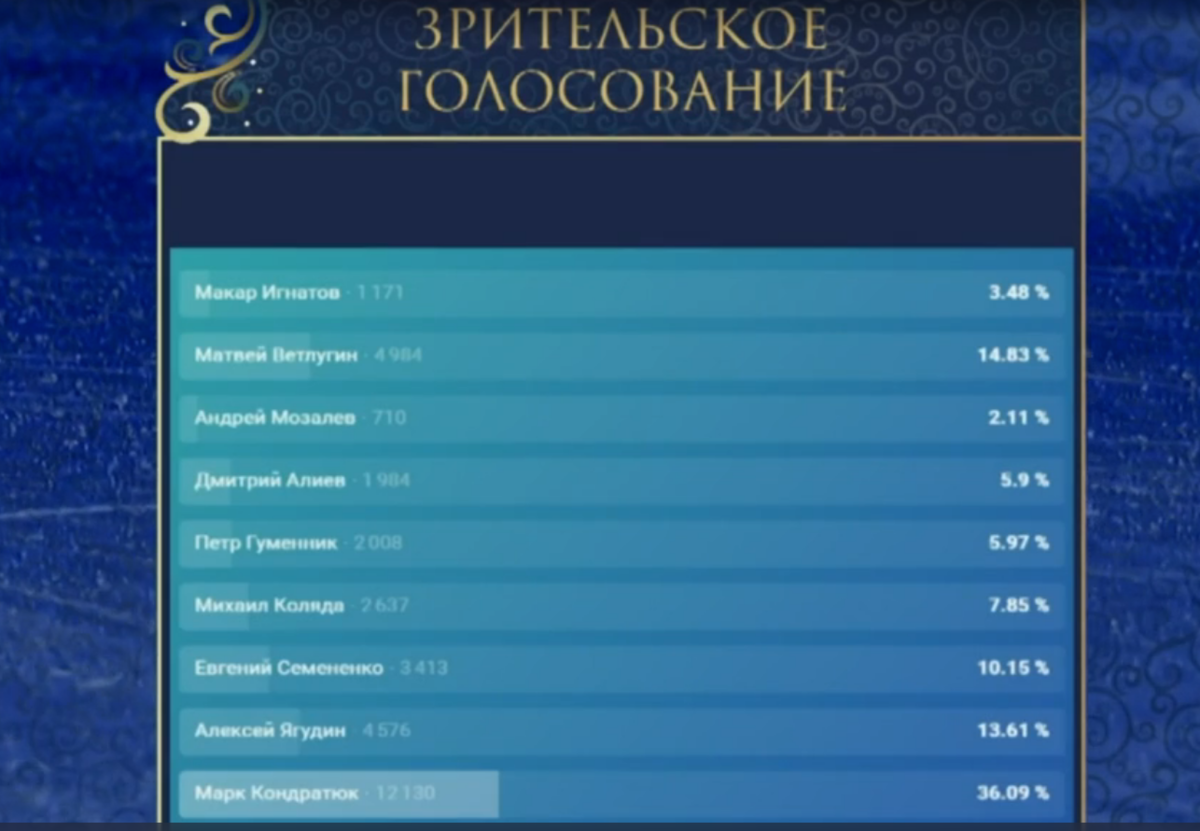 Русский вызов 2025 полностью