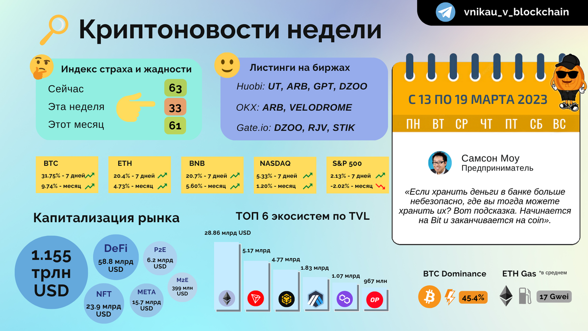 с03.2023 по 19.03.2023