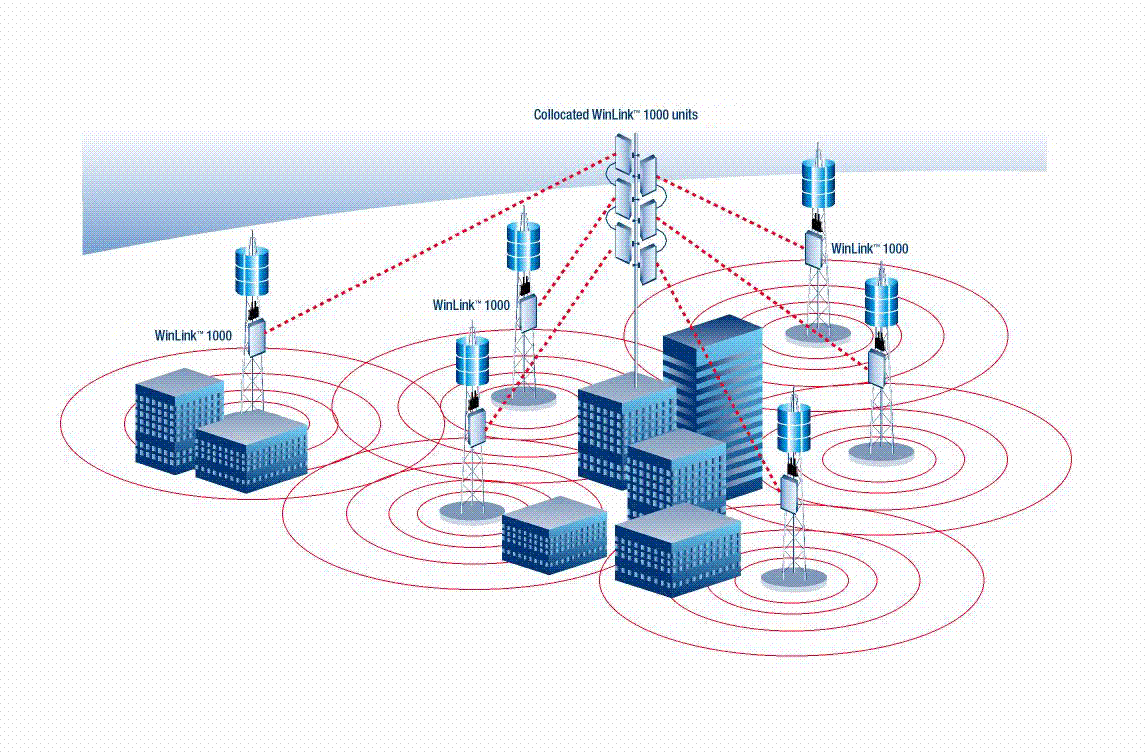 Технологии систем связи. Беспроводные сети WIFI, WIMAX. Схема сети с беспроводной связью. Беспроводная технология передачи данных Wi-Fi. Беспроводные сети масштаба города.