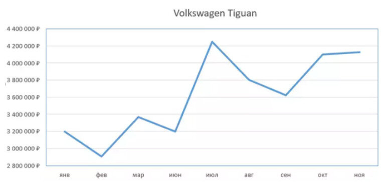 Листайте вправо, чтобы увидеть больше изображений