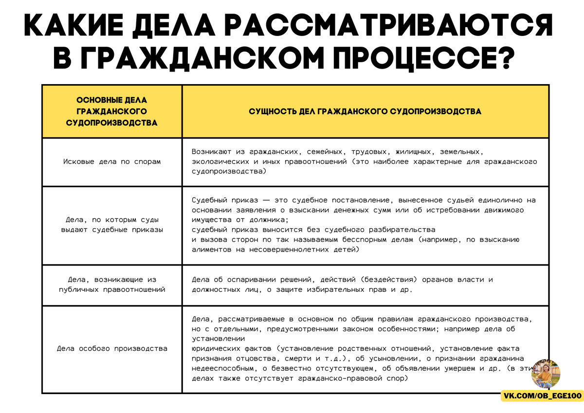 ГРАЖДАНСКИЙ ПРОЦЕСС НА ЕГЭ | ЕГЭ по обществознанию на 90+ с Киречко  Екатериной Михайловной | Дзен