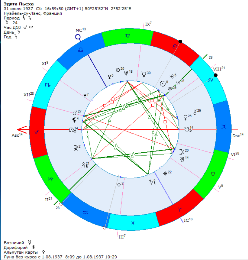 Э. Пьеха (описание на Луну в Стрельце - АСЦ, найдена на Луну - Лев)