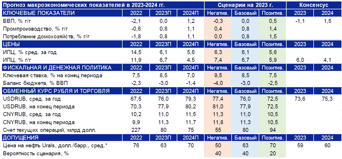 Втб депозит 2024